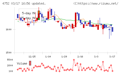 昭和システムエンジニアリングチャート