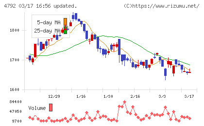 山田コンサルティンググループチャート