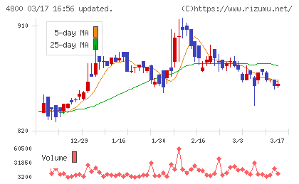 オリコンチャート