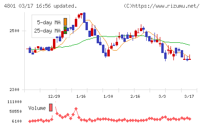 セントラルスポーツチャート