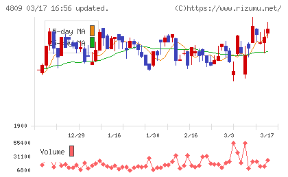 パラカチャート