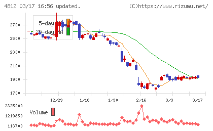 電通総研チャート