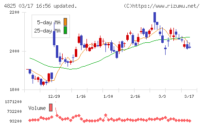 ウェザーニューズチャート