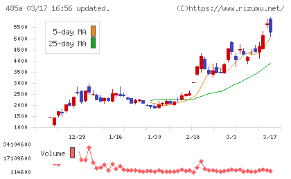 パワーエックスチャート