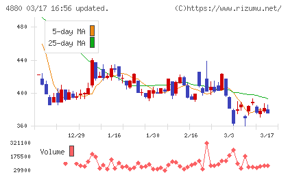 セルソースチャート