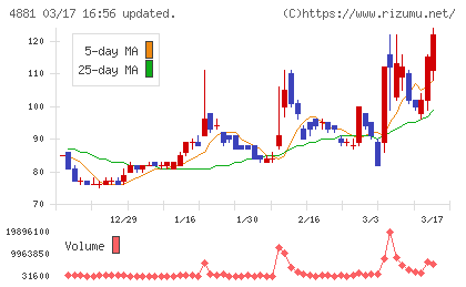 ファンペップチャート
