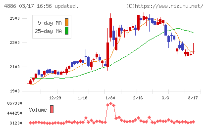 あすか製薬ホールディングスチャート