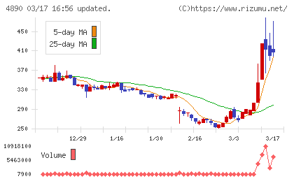 坪田ラボチャート
