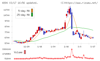 クオリプスチャート
