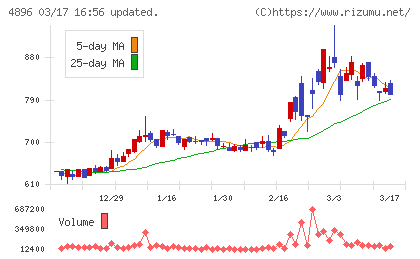 ケイファーマチャート