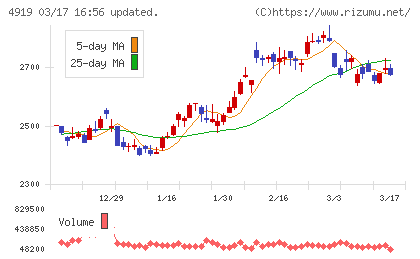 ミルボンチャート
