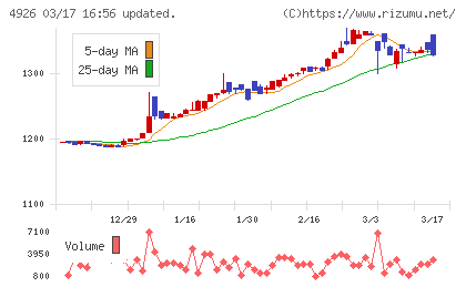 シーボンチャート
