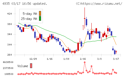 リベルタチャート