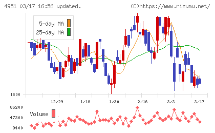 エステーチャート