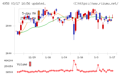 長谷川香料チャート