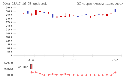 ＴＯブックスチャート