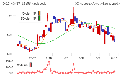 マーキュリーチャート