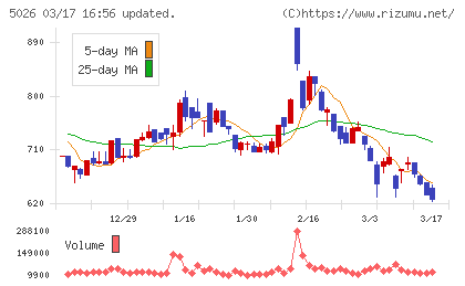 トリプルアイズチャート