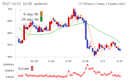 ＡｎｙＭｉｎｄ　Ｇｒｏｕｐチャート