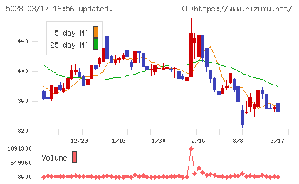 セカンドサイトアナリティカチャート