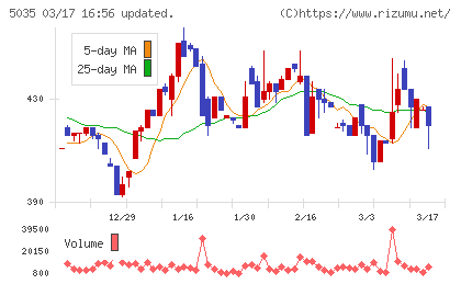 ＨＯＵＳＥＩチャート