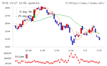 ｅＷｅＬＬチャート