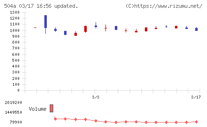 イノバセルチャート