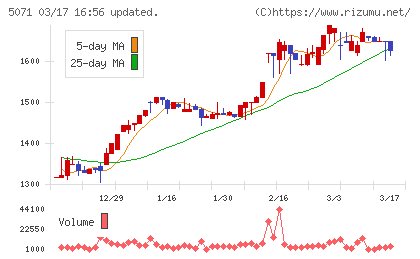 ヴィスチャート