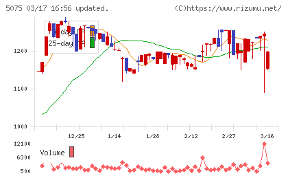 アップコンチャート