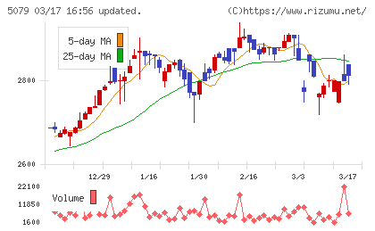 ノバックチャート