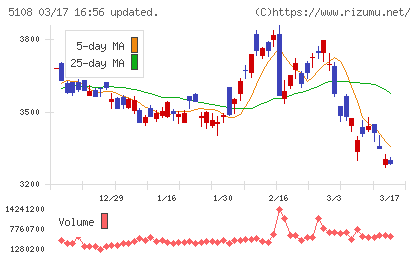 ブリヂストンチャート