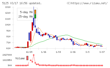 ファインズチャート