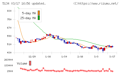 ＰＯＰＥＲチャート