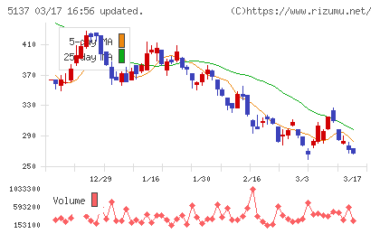 スマートドライブチャート