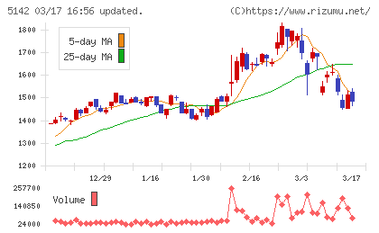 アキレスチャート