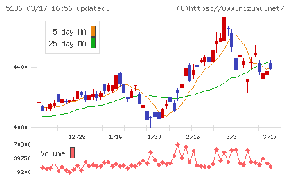 ニッタチャート
