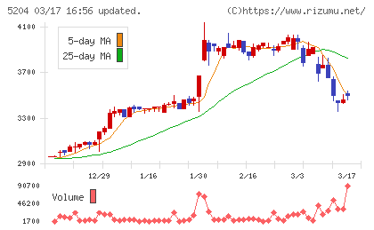 石塚硝子チャート