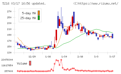倉元製作所チャート