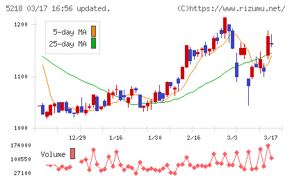 オハラチャート