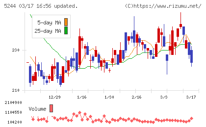 ｊｉｇ．ｊｐチャート