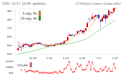 日本ナレッジチャート