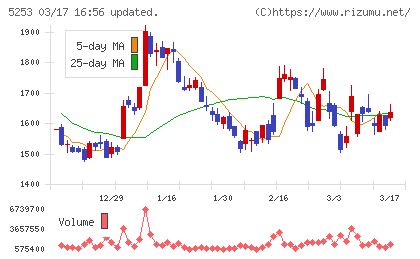 カバーチャート