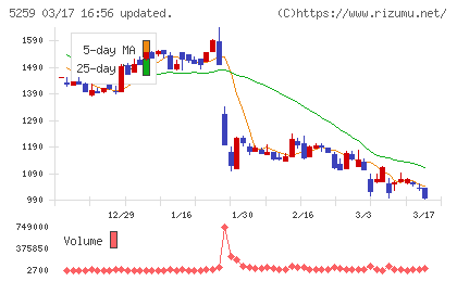 ＢＢＤイニシアティブチャート