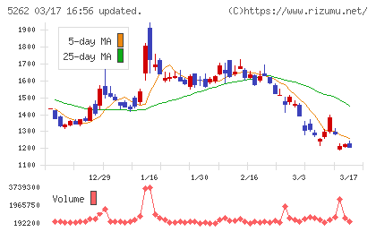 日本ヒュームチャート