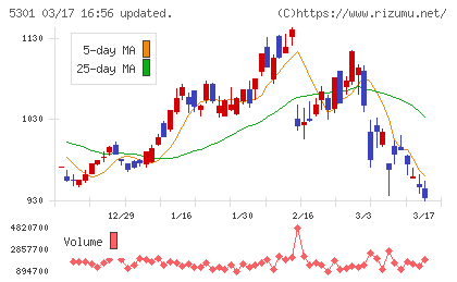 東海カーボンチャート