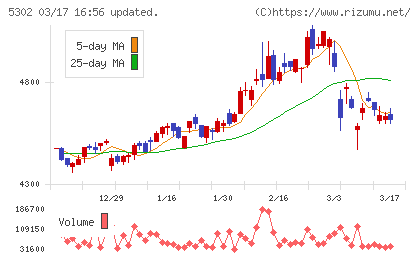 日本カーボンチャート