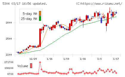 ＳＥＣカーボンチャート