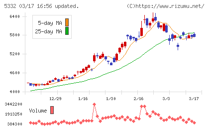 ＴＯＴＯチャート