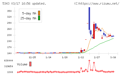 ニッコーチャート