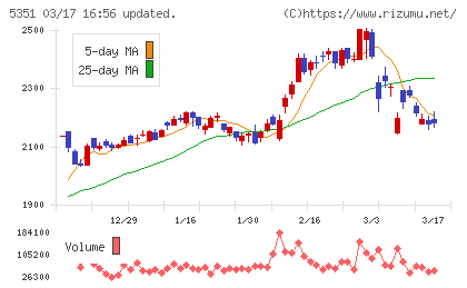 品川リフラチャート